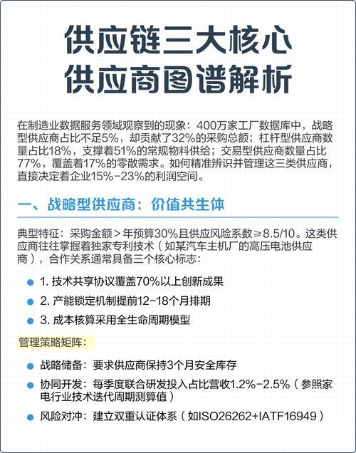 什么是供应链？为何说中国在“链”接世界？一文读懂→